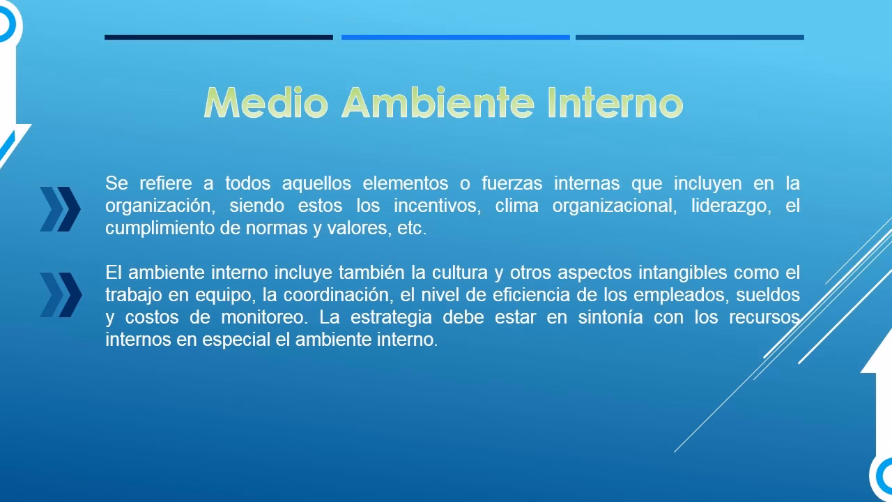 ¿Qué es el ambiente interno percibido?