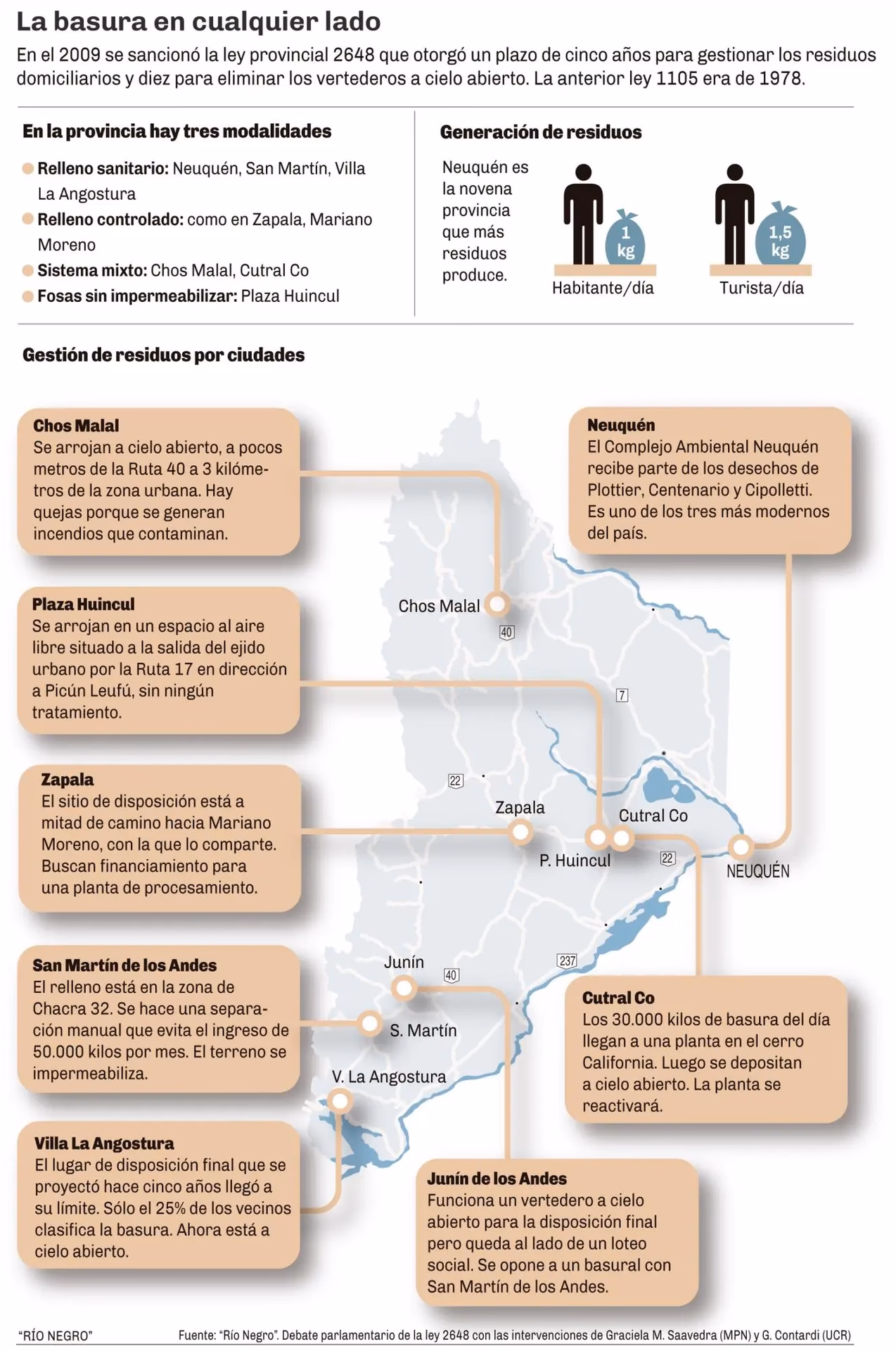 ¿Cuáles son los aspectos ambientales de los RSU?