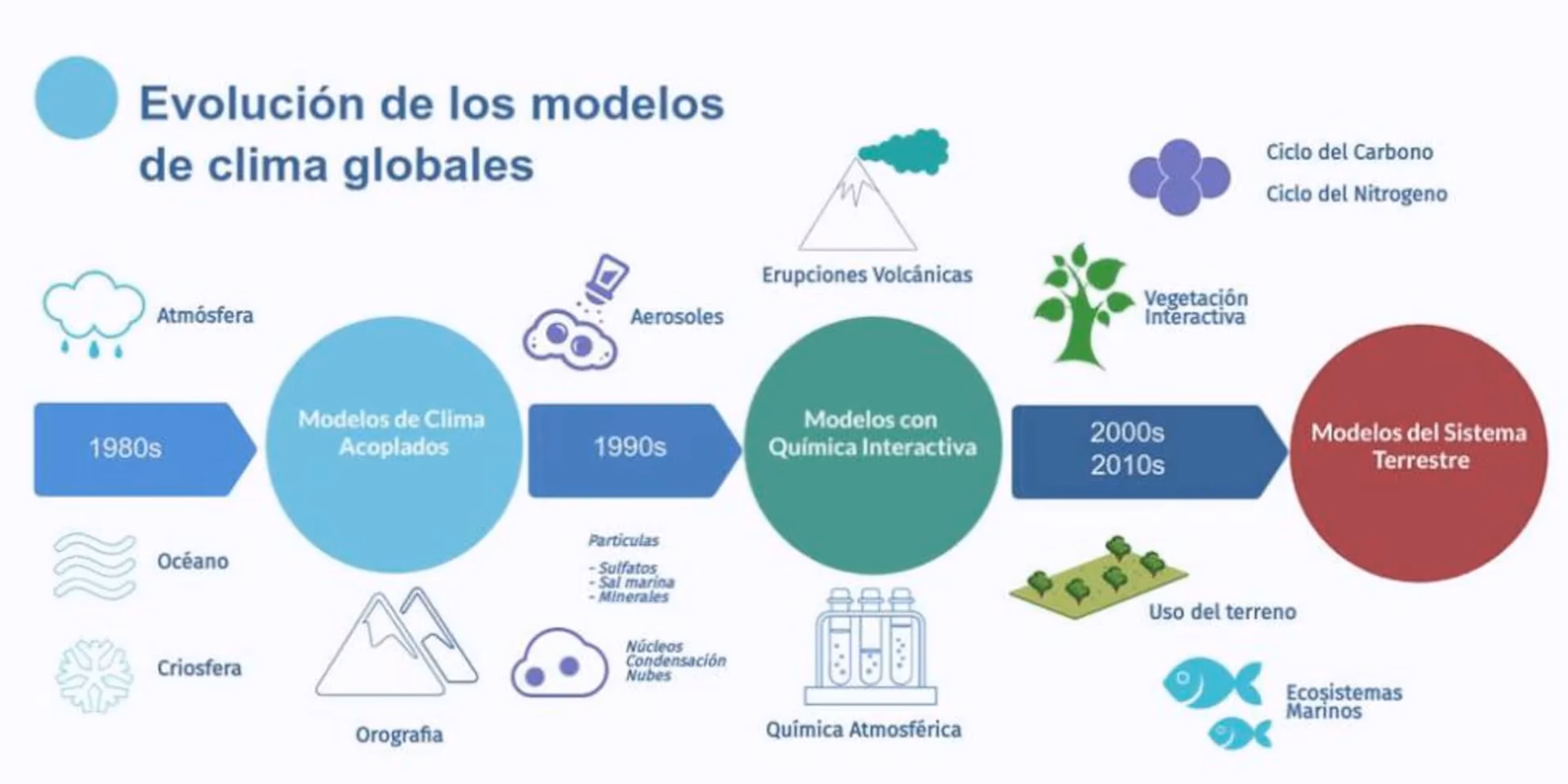 ¿Cuáles son los beneficios de la termodinámica?