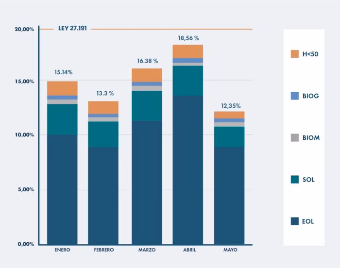 ¿Cuál es el mercado de las energías renovables?