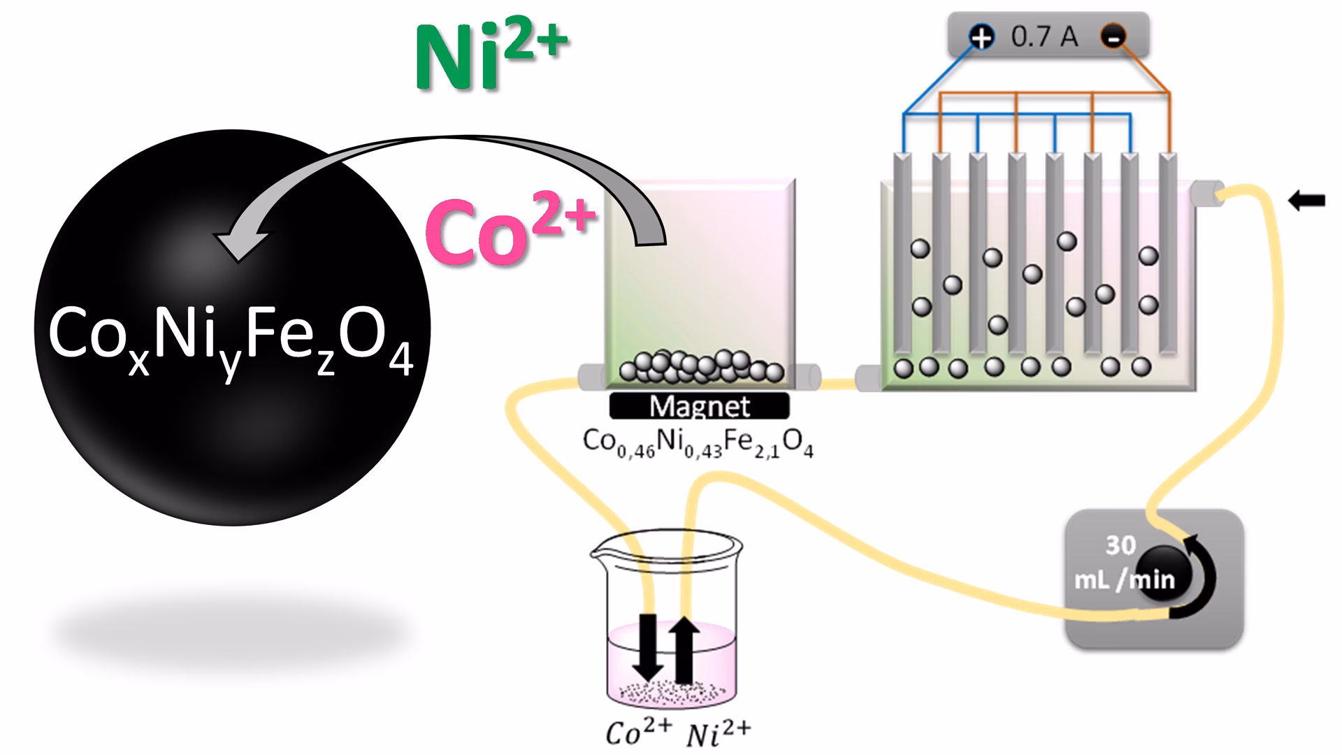 ¿Cómo se calcula la precipitación de calcio y magnesio en aguas bicarbonatadas sódicas?