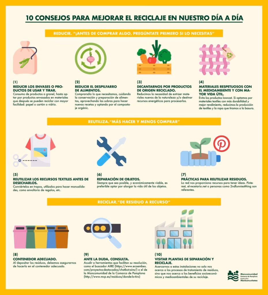 ¿Cuáles son las maneras de reciclar en casa y generar un impacto positivo?