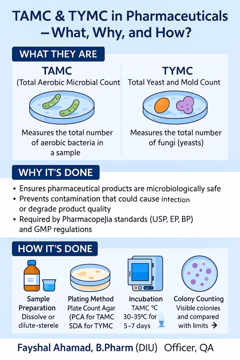 How microbial examination of non-sterile pharmaceutical products is performed?