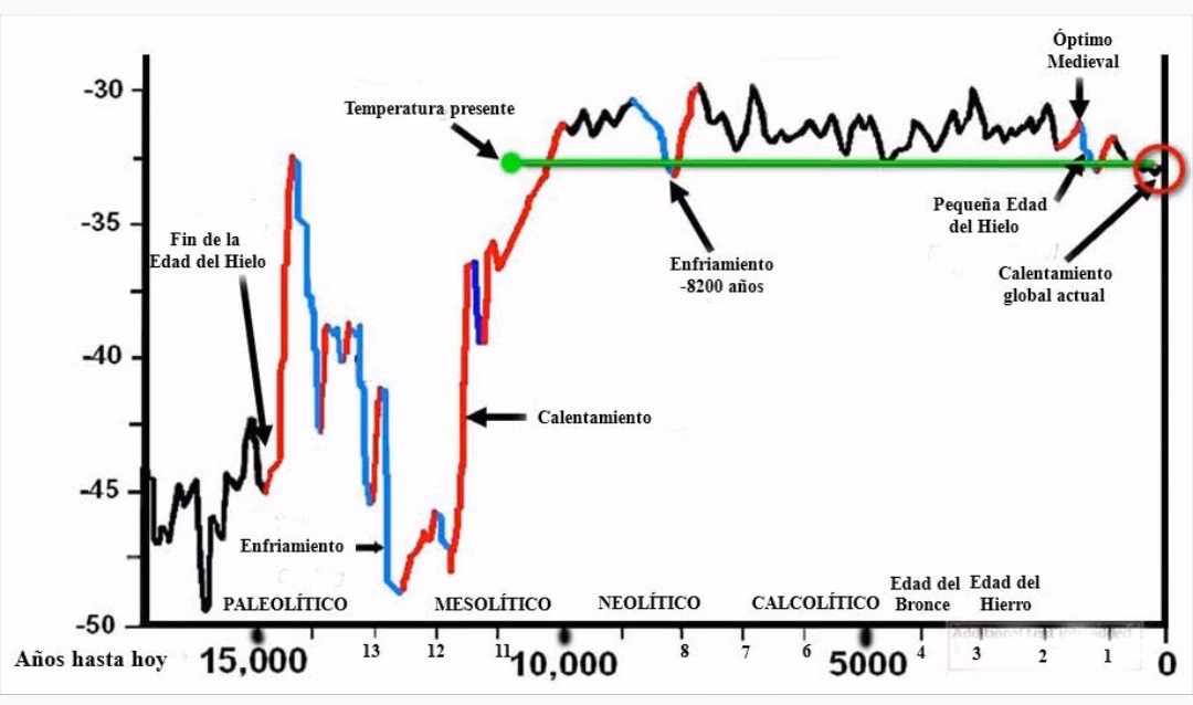 ¿Cómo combatir el cambio climático?