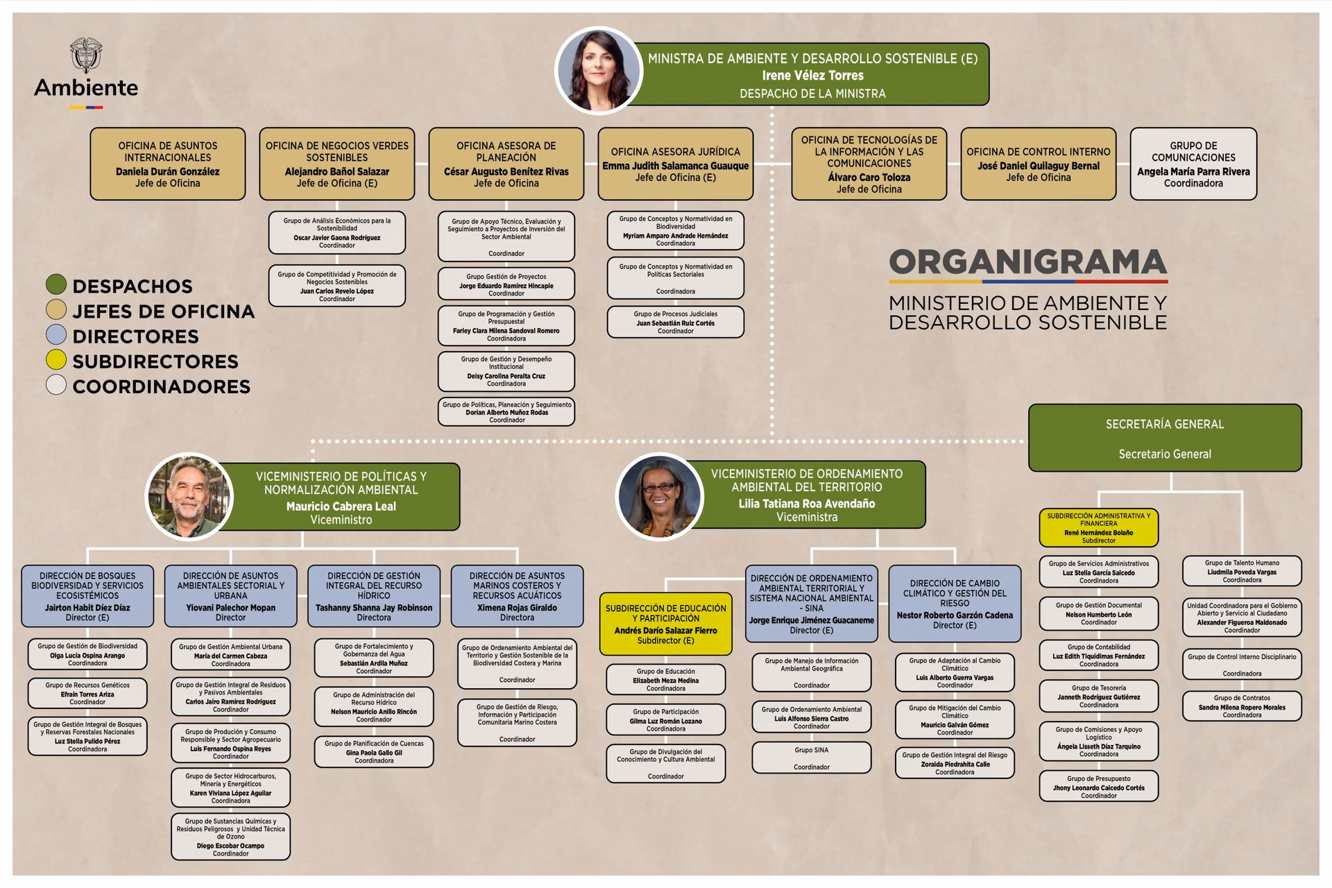 ¿Quién es el ministro de Ambiente y desarrollo sostenible nacional?