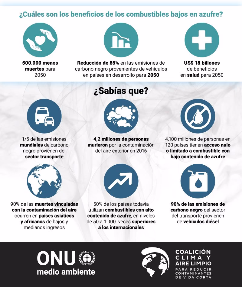 ¿Cuál es el objetivo del Ministerio de combustible?