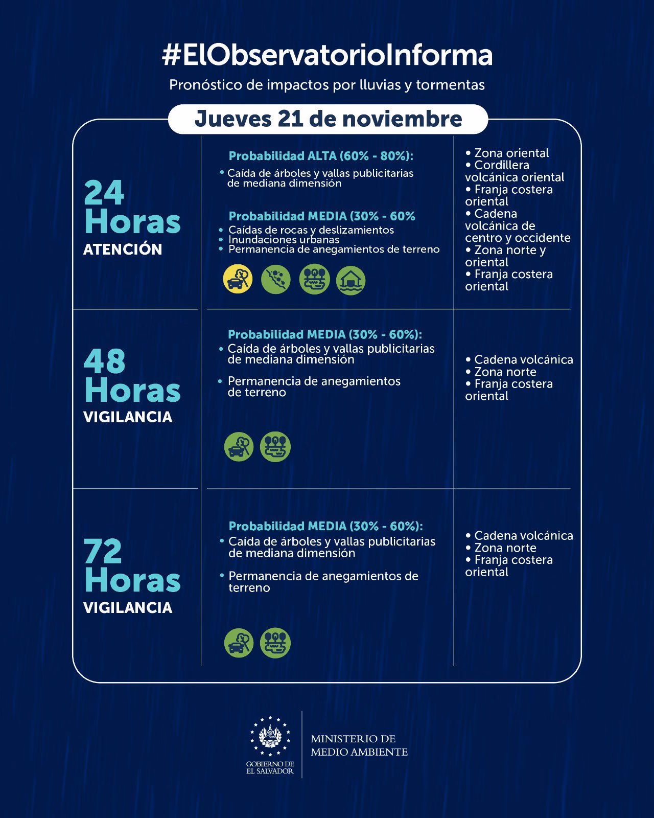 ¿Dónde se encuentra la Dirección del Ministerio de Ambiente (Dinagua)?