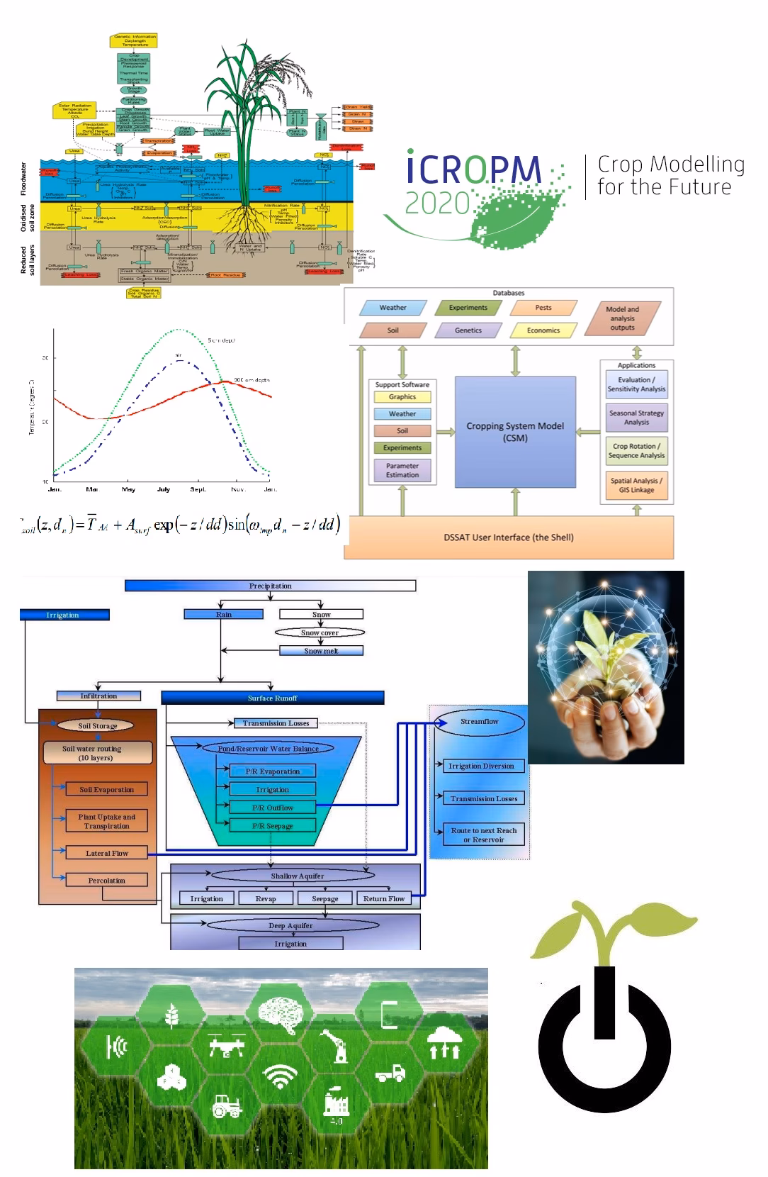 ¿Qué es un modelo de contaminación?