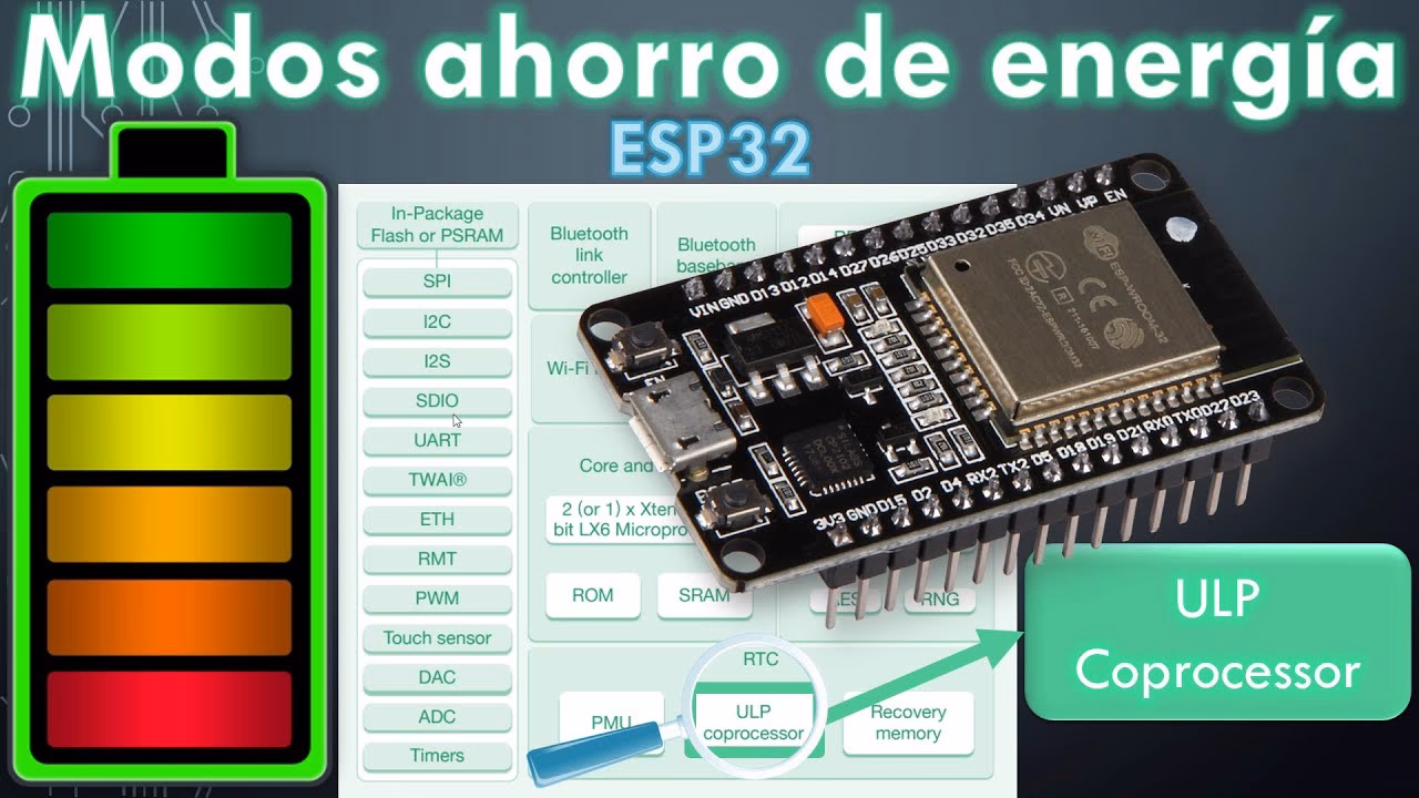 ¿Cuánto tiempo puede durar el ahorro de energía de un microprocesador?