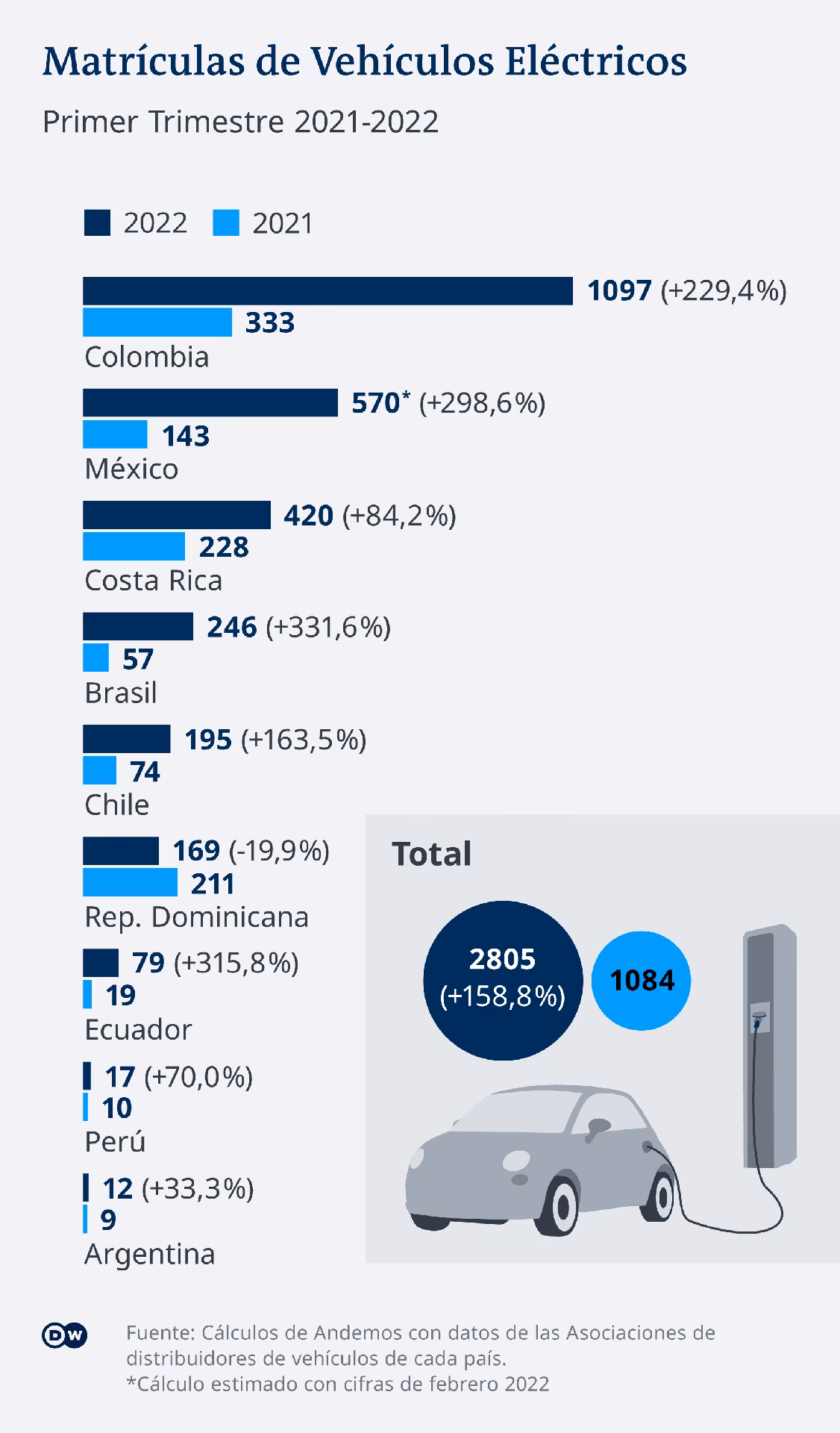 ¿Qué es la movilidad eléctrica?