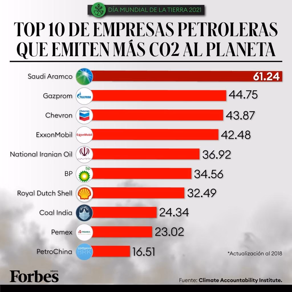 ¿Qué medidas están adoptando las industrias más contaminantes?