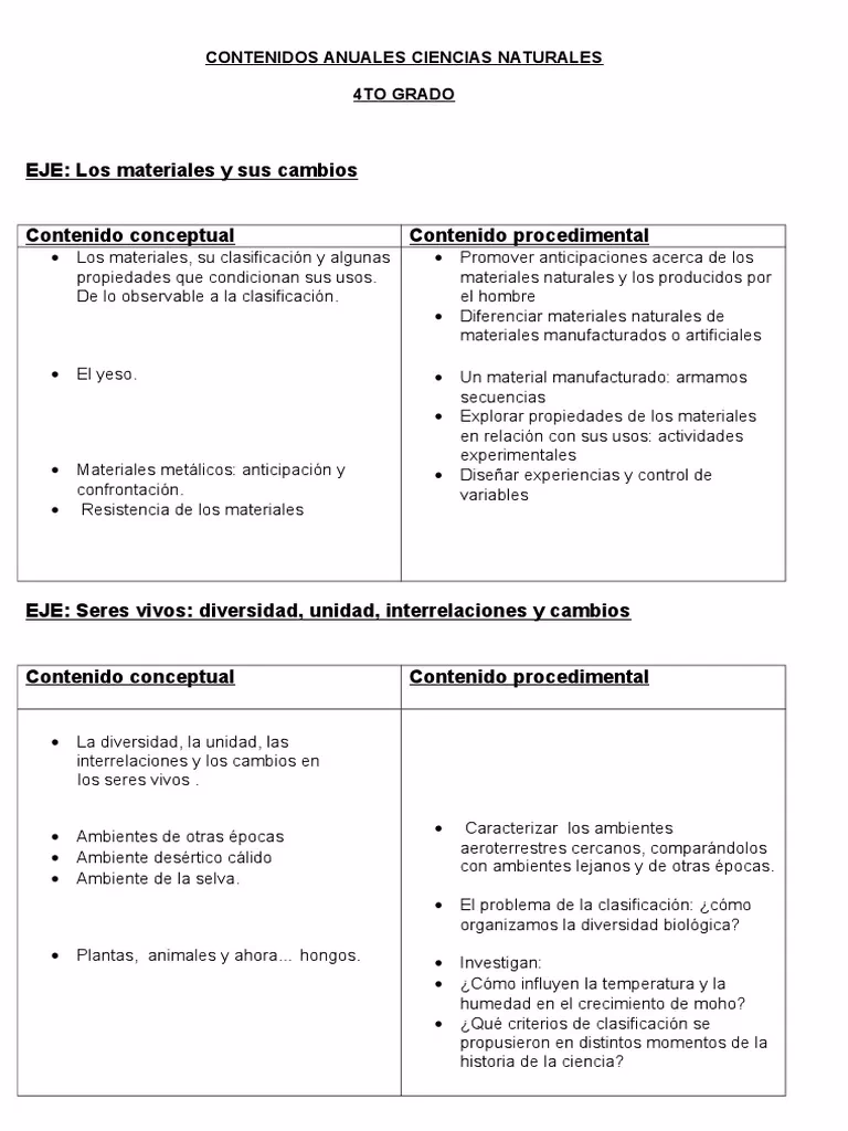 ¿Cuántas fichas de ciencia y ambiente hay para cuarto grado de primaria?