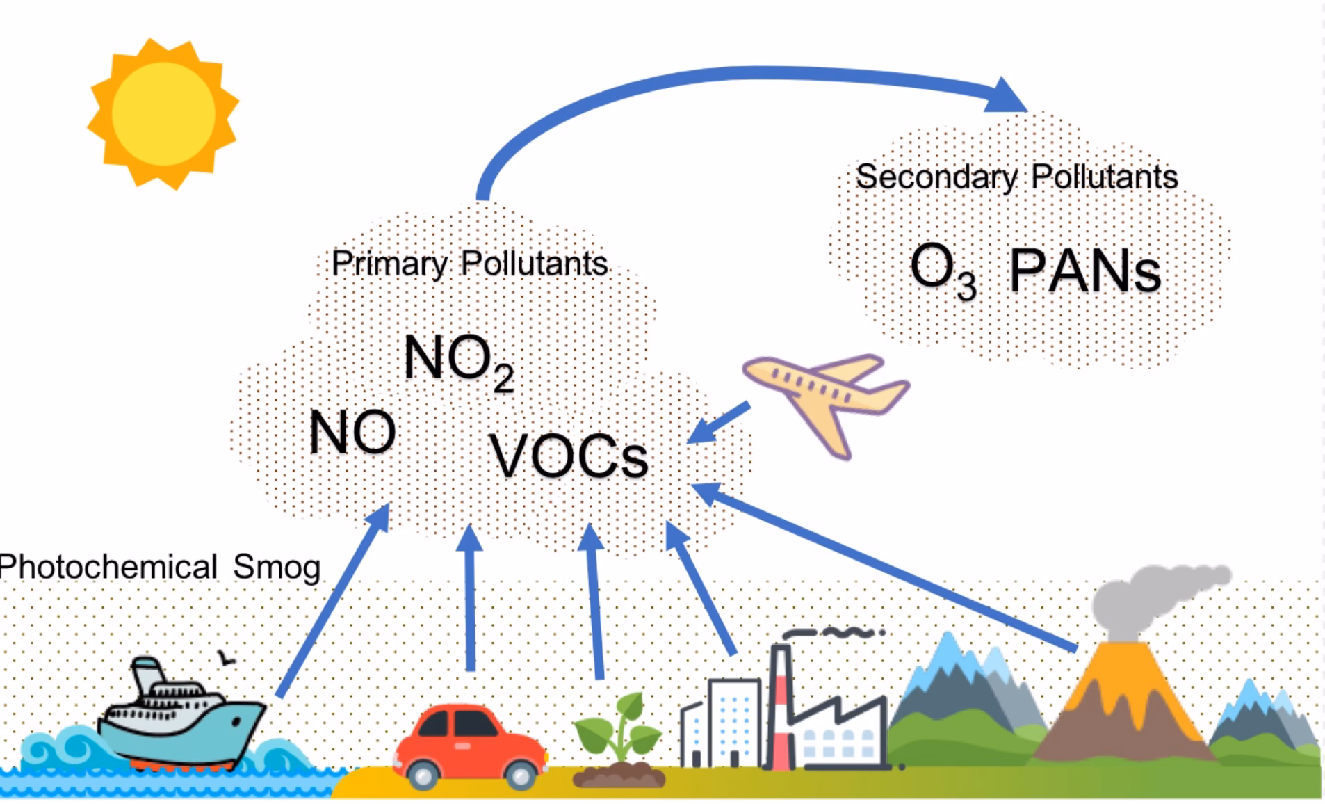 ¿Cuál es la toxicidad del nitrato?