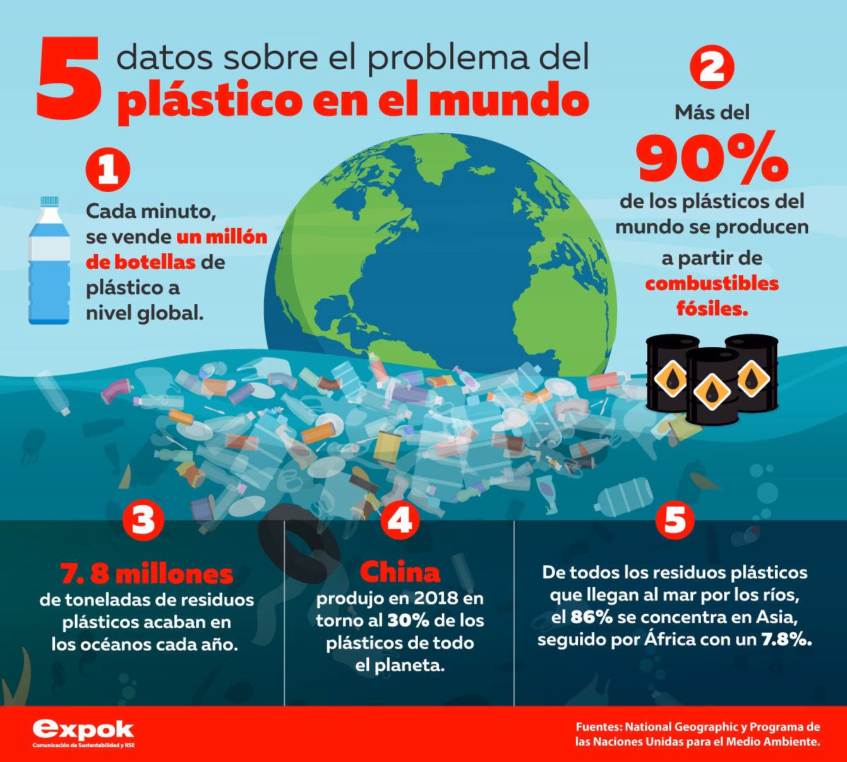¿Cómo reducir la contaminación plástica?