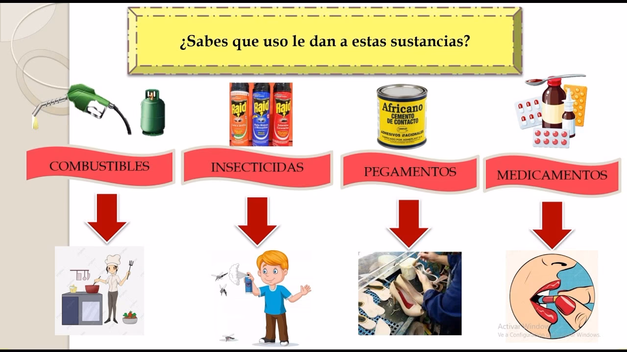 ¿Cuáles son los efectos secundarios de las sustancias químicas eternas?