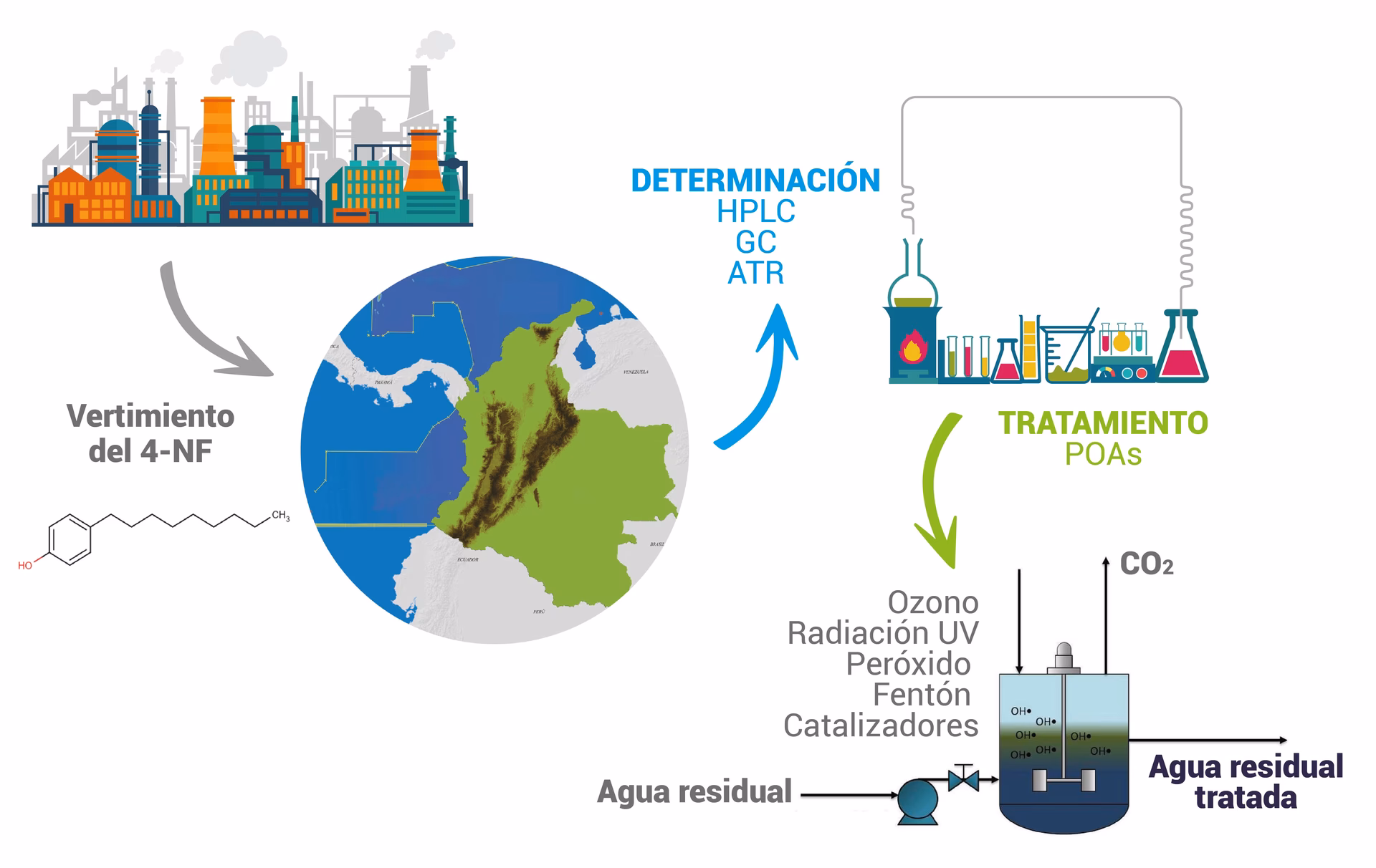 ¿Cuáles son las principales fuentes de emisión del nonilfenol?