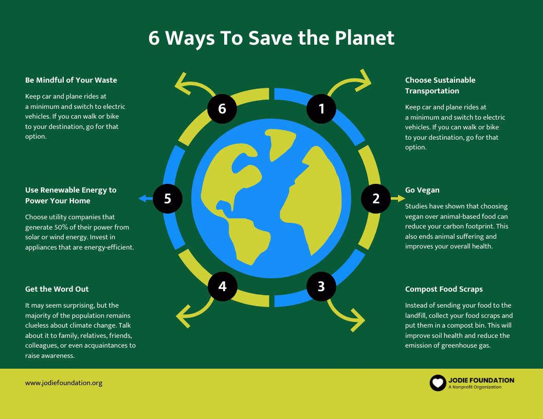 ¿Cuáles son los riesgos empresariales por no fomentar el plan de trabajo de objetivos ambientales?