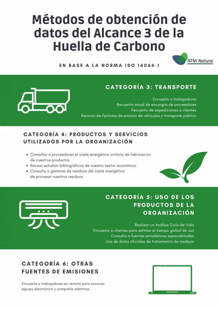 ¿Qué es la norma de gases de efecto invernadero?