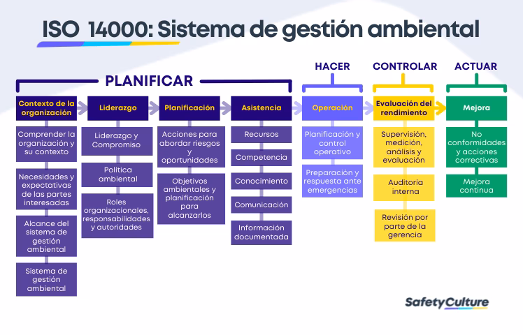 ¿Qué es la norma ISO 9001 y para qué sirve?