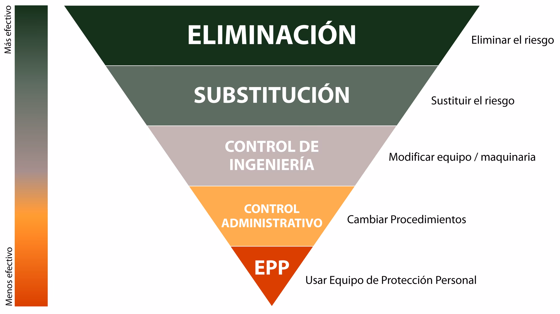 ¿Cuál es el objetivo de la evaluación integral de los agentes químicos contaminantes?
