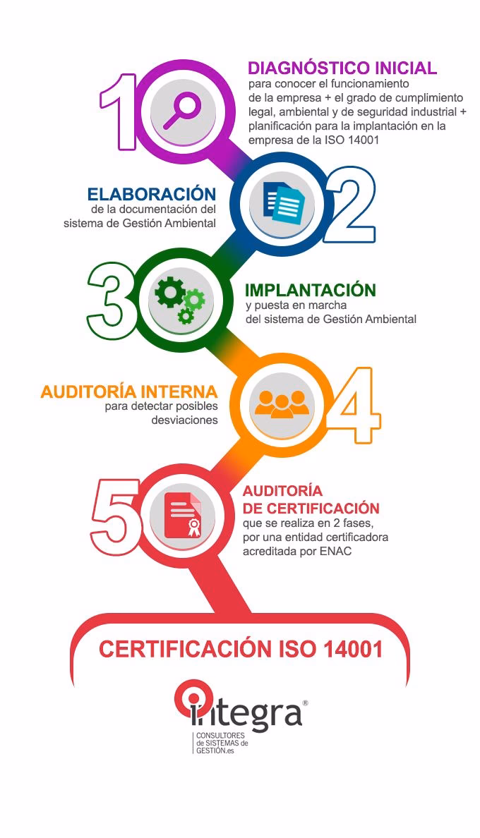 ¿Quiénes participan en la creación de la norma de reciclaje?