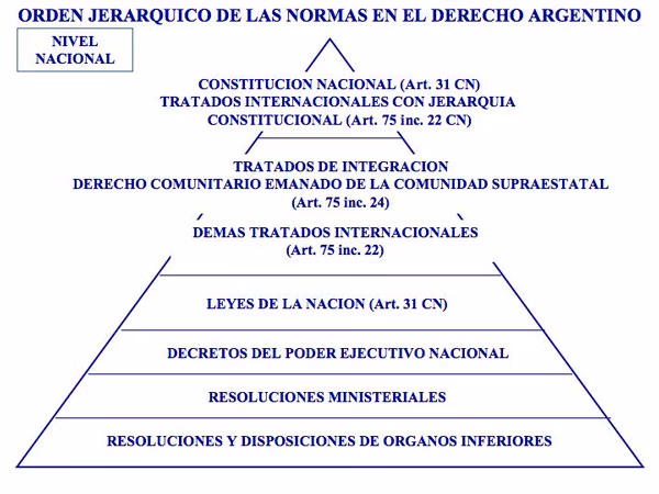 ¿Qué es la legislación específica de higiene y seguridad en el trabajo?