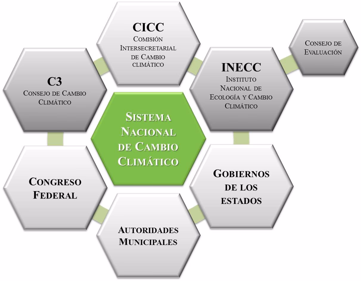 ¿Qué es la normativa de cambio climático?