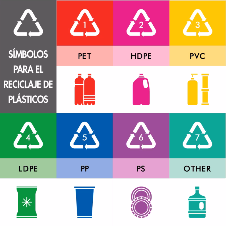 ¿Cómo se puede mejorar la producción y el uso de plásticos?