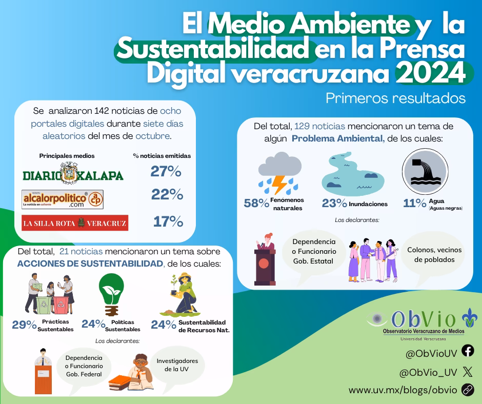 ¿Cómo afecta la prensa y los medios de comunicación al medio ambiente?