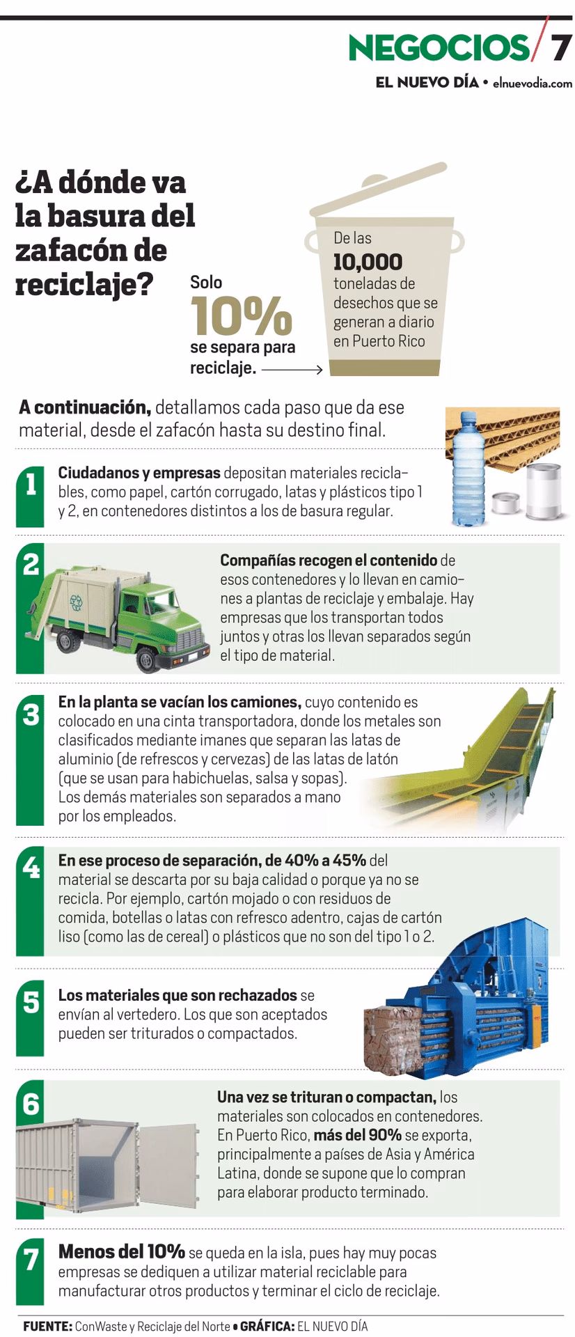 ¿Cuáles son los desafíos del reciclaje?
