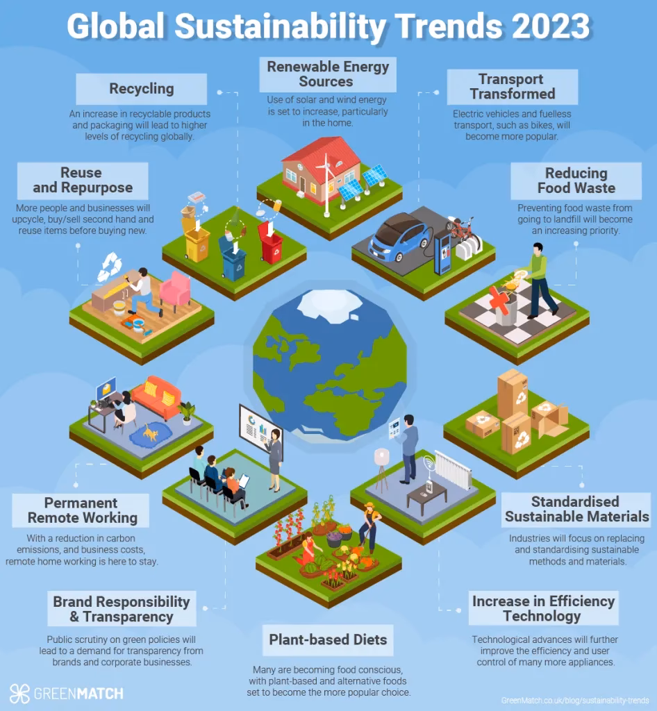 ¿Qué es la estrella verde?