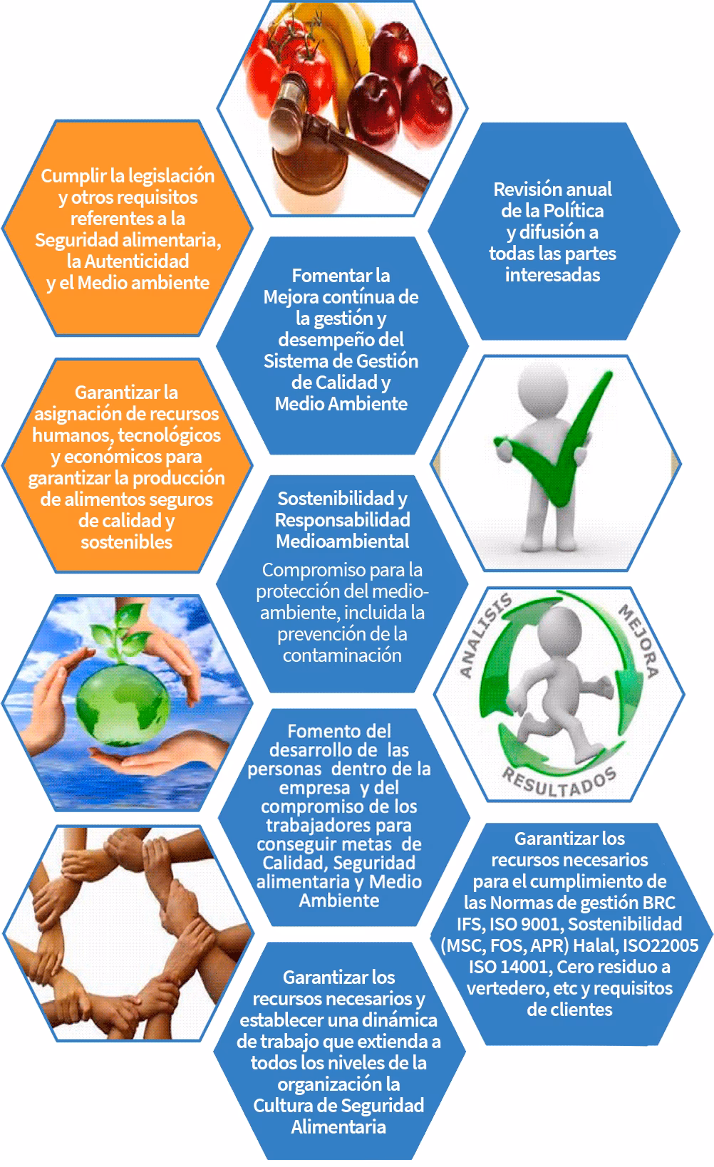 ¿Cuáles son los objetivos de una empresa de salud y seguridad?