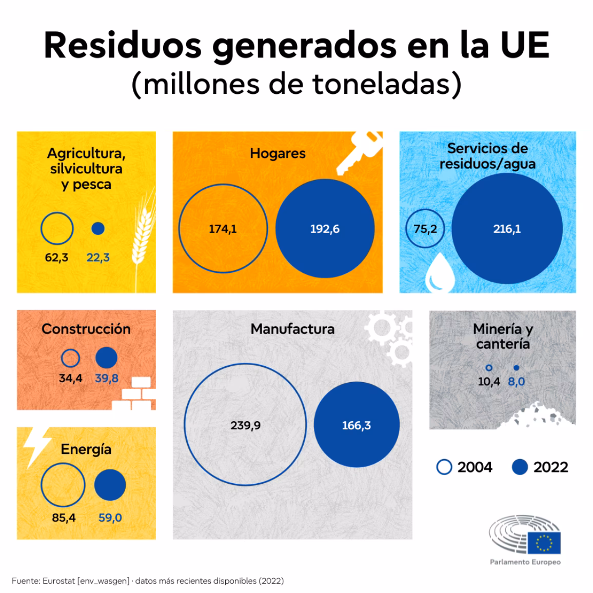 ¿Cuál es la estrategia de la UE para reducir los residuos plásticos?