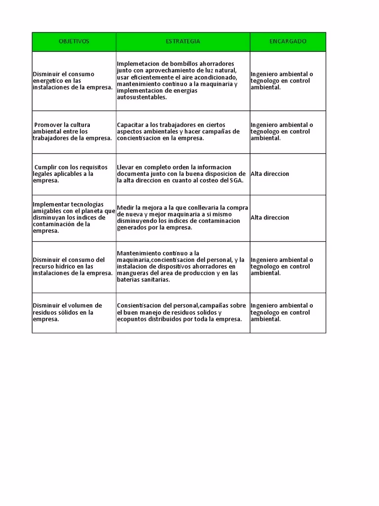 ¿Cuál es la empresa de productos ecológicos?