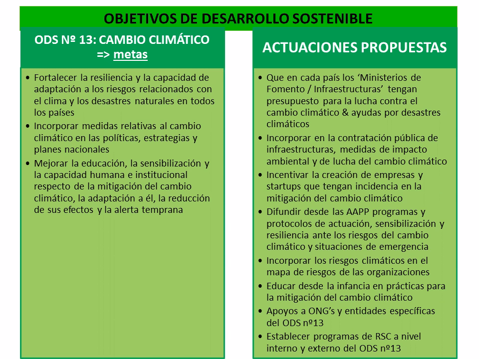 ¿Cuáles son los objetivos de desarrollo sostenible y el cambio climático?
