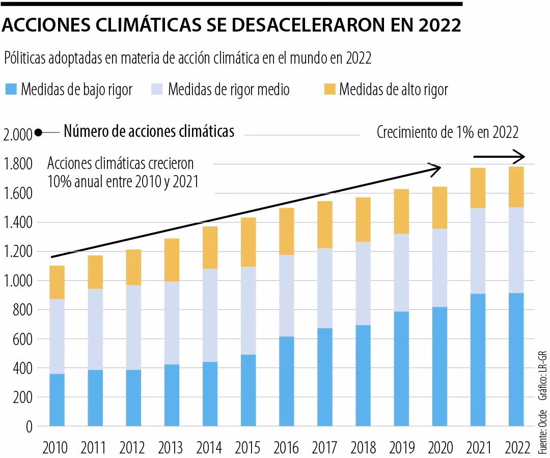 ¿Cómo combatir el cambio climático?