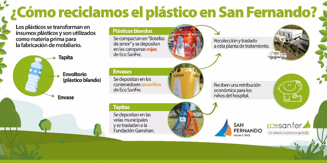 ¿Qué información ofrece la unidad de Gestión Ambiental de San Fernando?