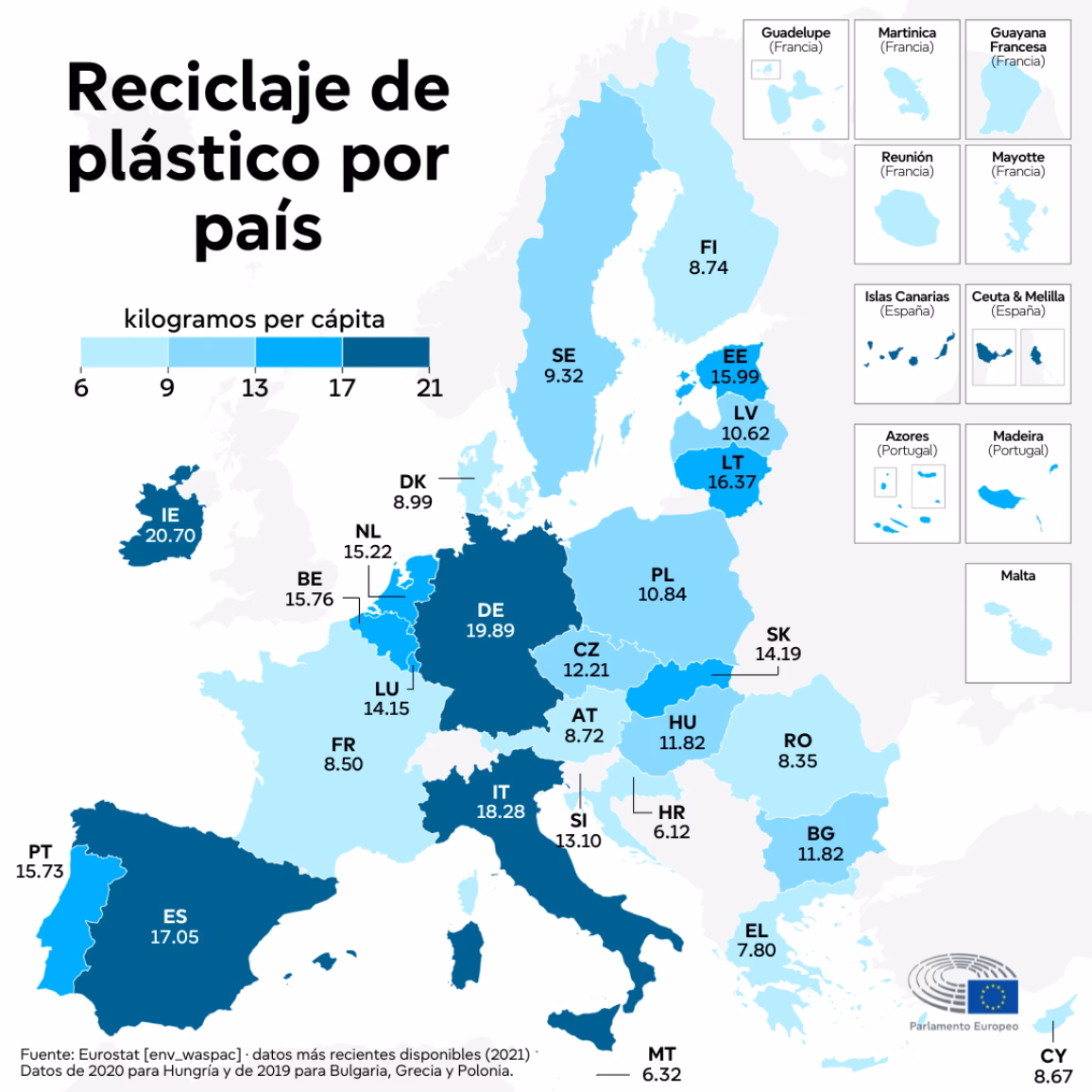 ¿Cuál es la tasa de reciclaje más alta de Europa?