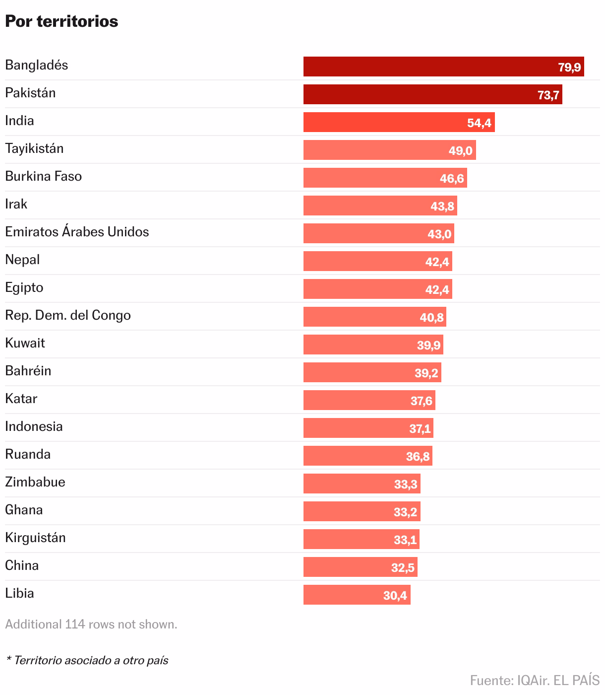 ¿Cuántos países cumplen con los estándares aceptables para prevenir enfermedades respiratorias?