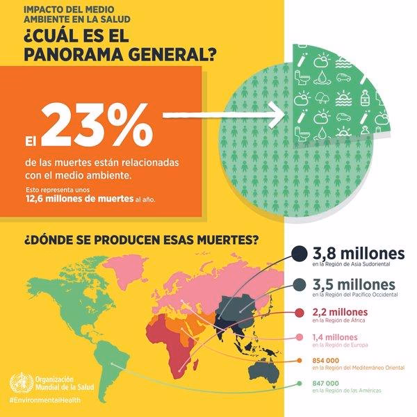 ¿Cuáles son los riesgos de la contaminación del aire?