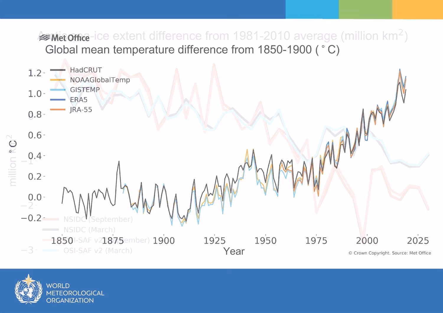 ¿Cómo limitar el aumento de la temperatura global?