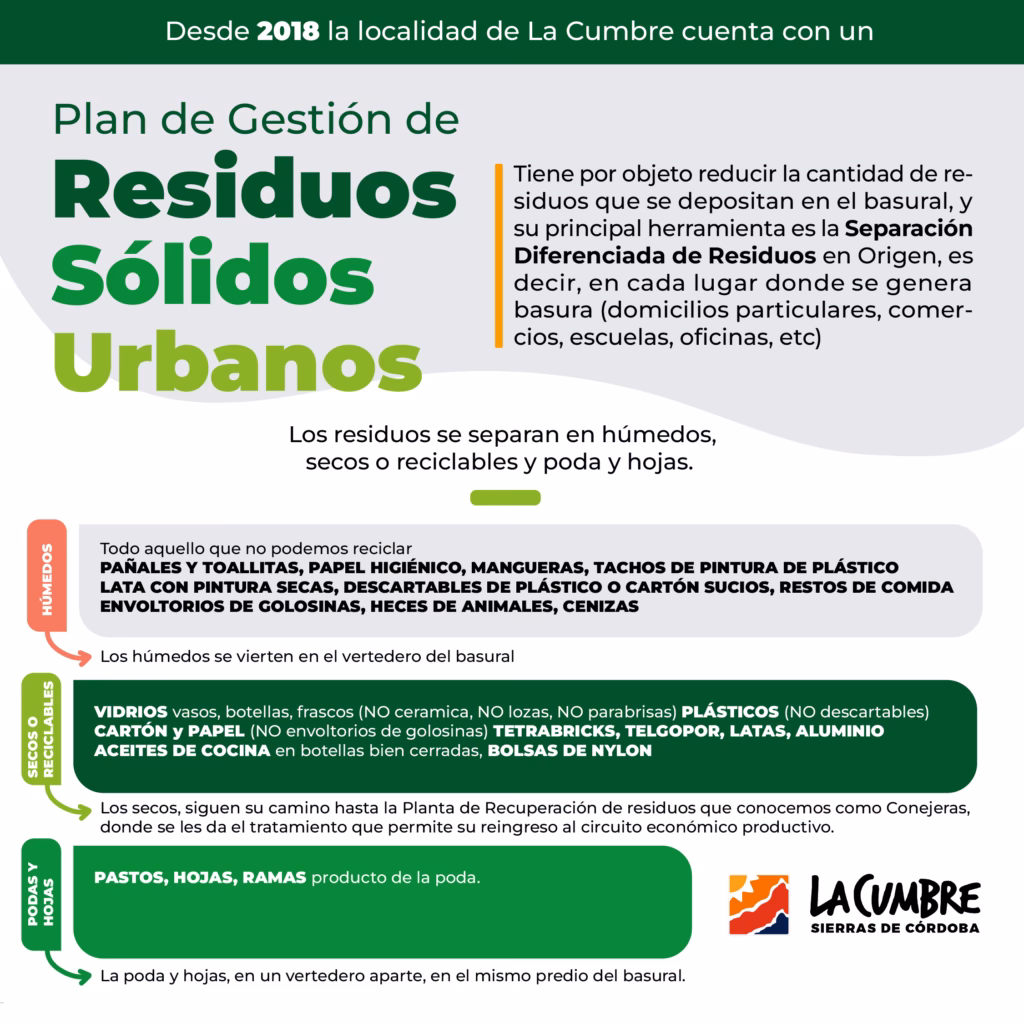 ¿Qué sanciones contempla la ordenanza Cívica municipal de Albacete?