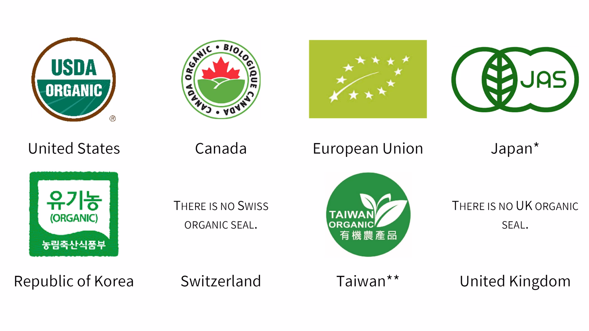 What is the organic foods Production Act (OFPA and NOP)?