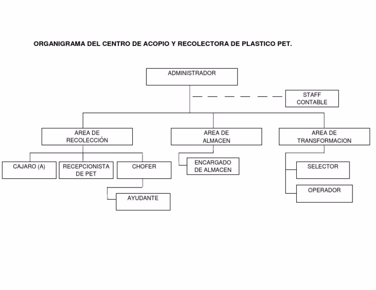 ¿Qué es el organigrama de la empresa observación?