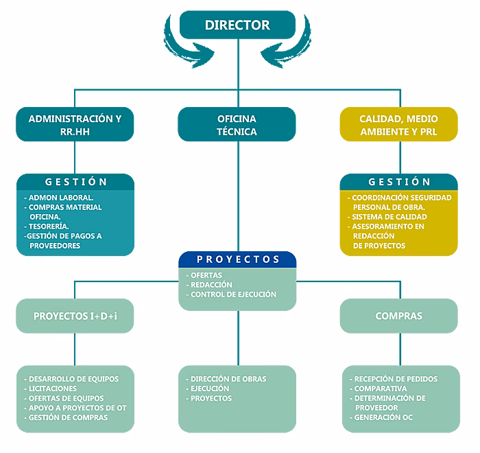¿Cómo crear una empresa de reciclaje?