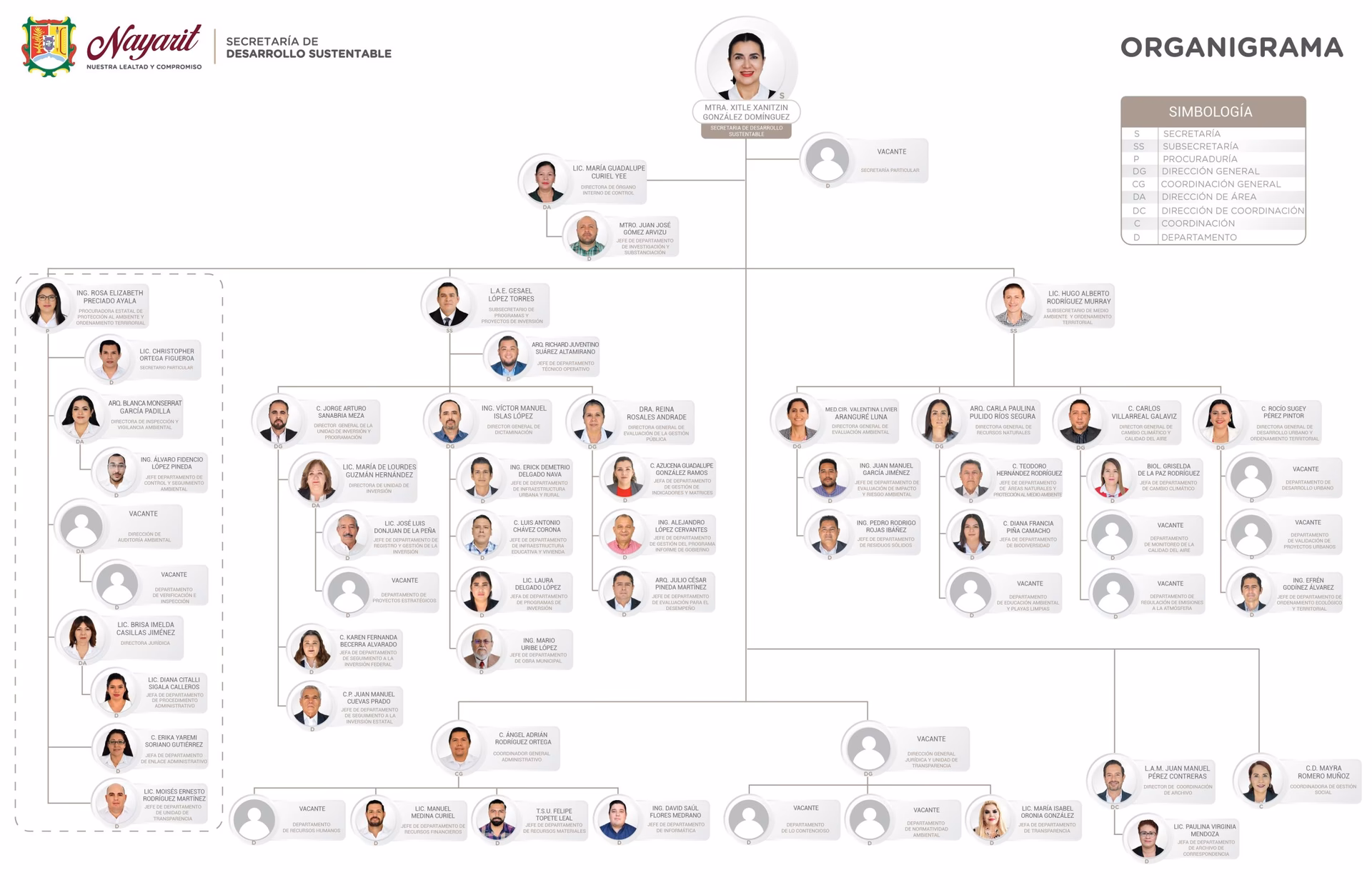 ¿Quién es el nuevo Secretario General de medio ambiente?