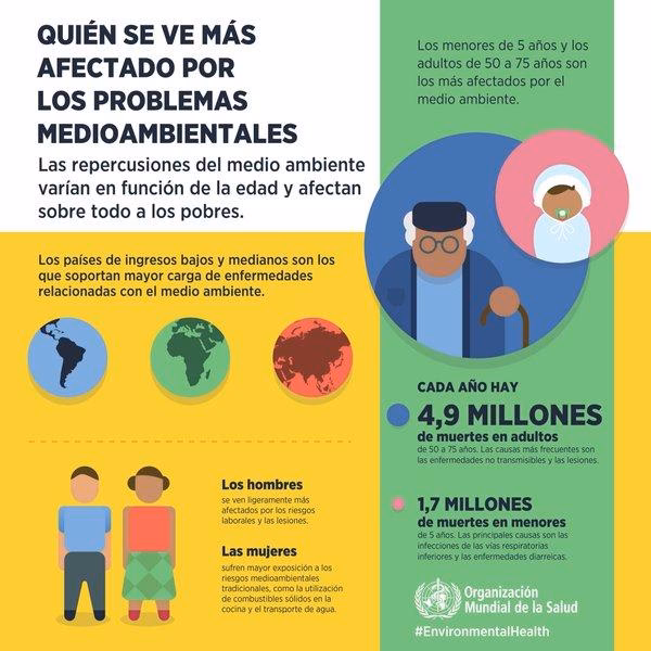 ¿Qué es la Estrategia Mundial de la OMS sobre Salud, Medio Ambiente y Cambio Climático?