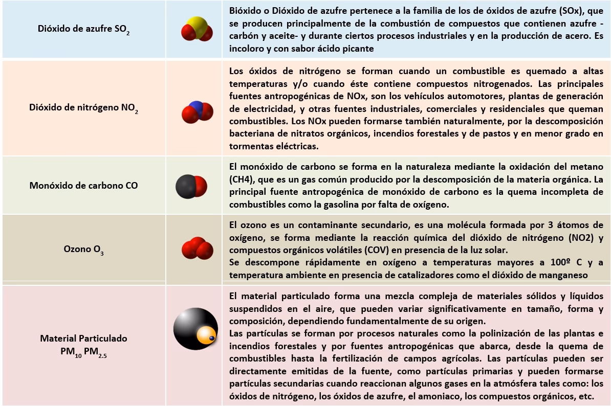 ¿Cuál es el uso del óxido nitroso?