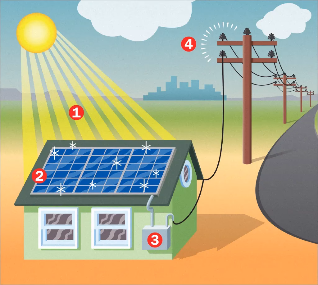 ¿Cómo enseñar a los niños sobre la conversión de la luz solar en energía?