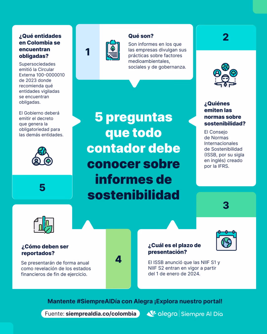 ¿Cuáles son los objetivos de los reportes de sostenibilidad?